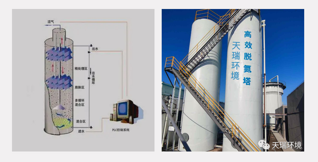 天瑞環保學(xué)堂 I 第四期 高總氮工業廢水處理(lǐ)技術—高效脫氮塔